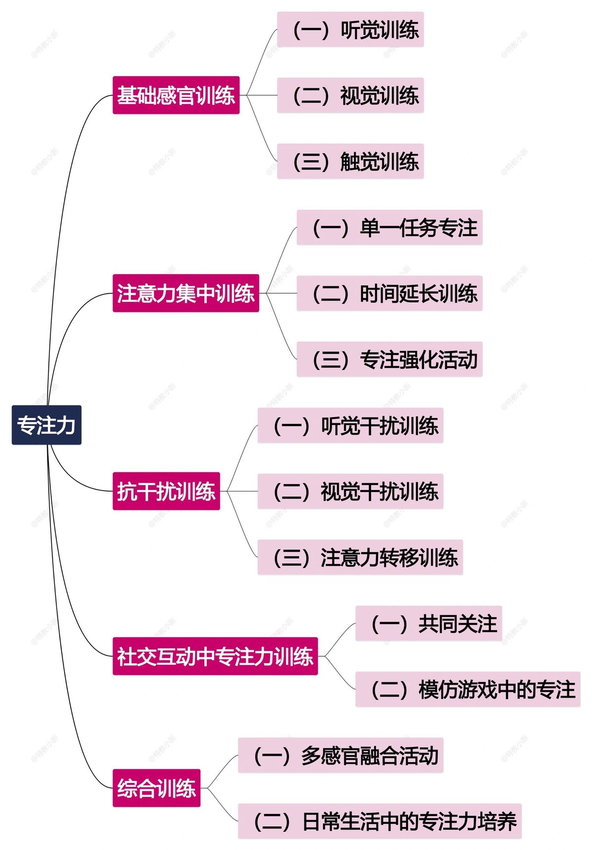 篮球训练一周计划表图片大全_0